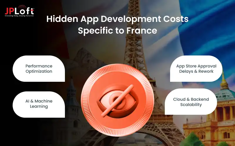 Hidden App Development Costs Specific to France